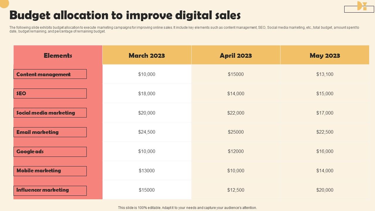 Budget_Allocation_To_Improve_Digital_Sales_Elements_PDF_Slide_1.jpg