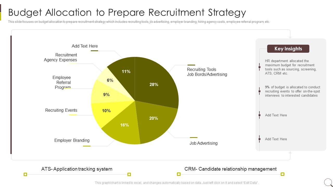 Budget_Allocation_To_Prepare_Recruitment_Strategy_Designs_PDF_Slide_1.jpg