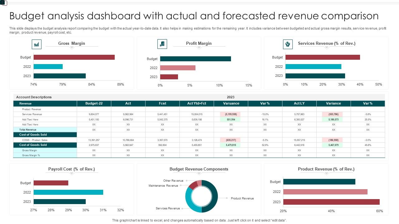 Budget_Analysis_Dashboard_With_Actual_And_Forecasted_Revenue_Comparison_Structure_PDF_Slide_1.jpg