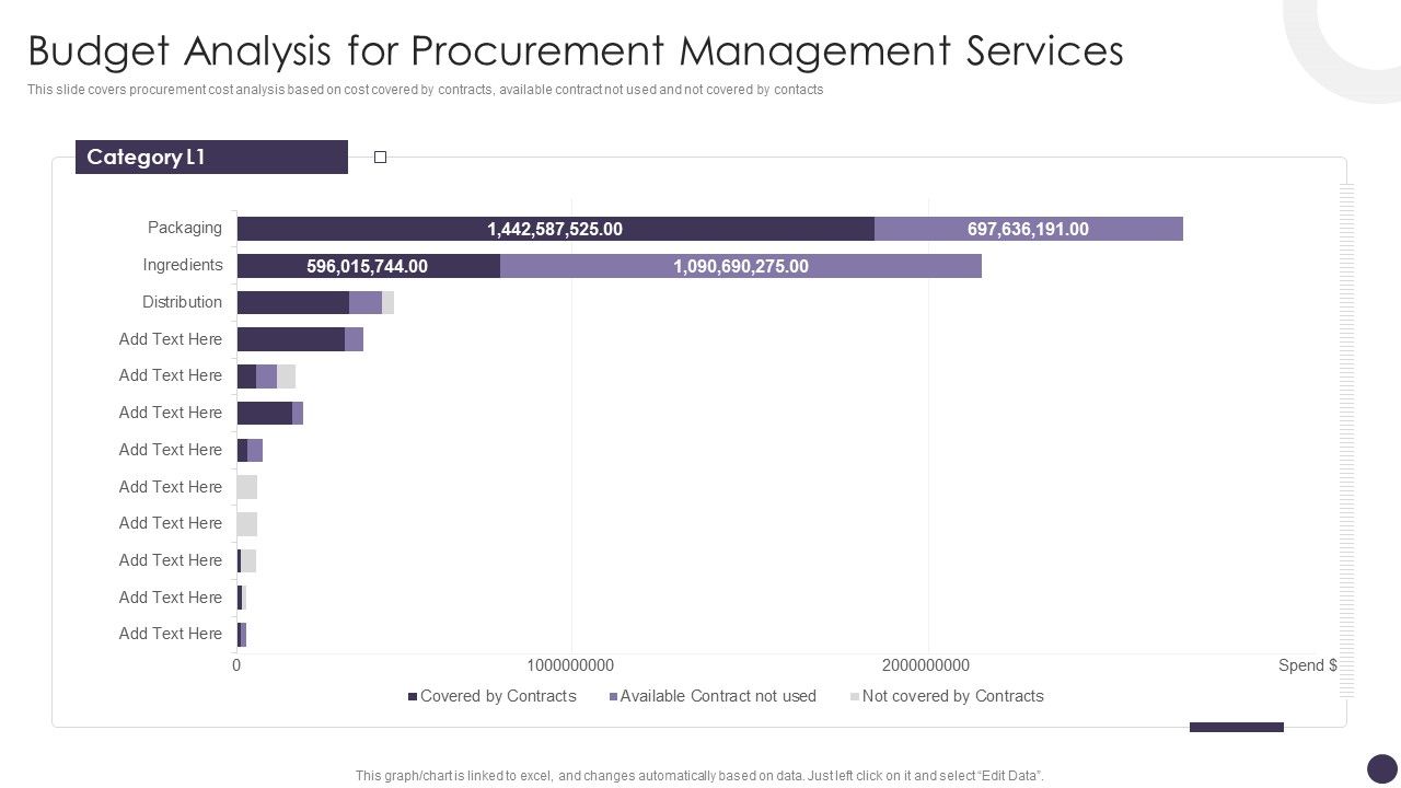 Budget_Analysis_For_Procurement_Management_Services_Structure_PDF_Slide_1.jpg