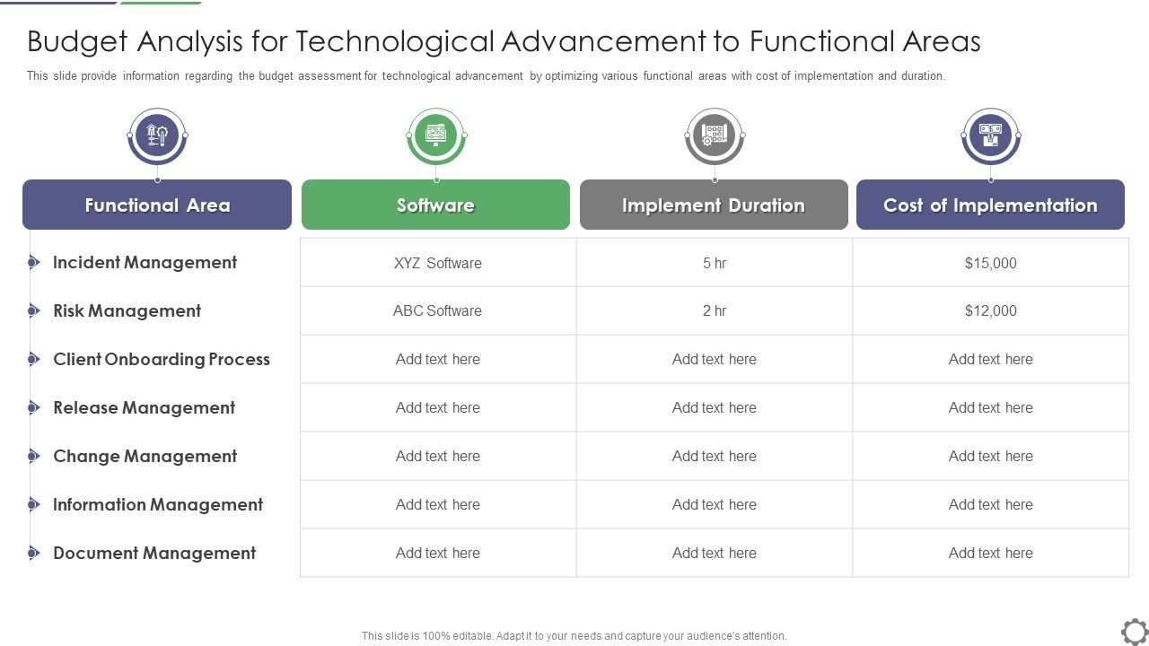 Budget_Analysis_For_Technological_Advancement_To_Functional_Areas_Ppt_Inspiration_Visuals_PDF_Slide_1.jpg