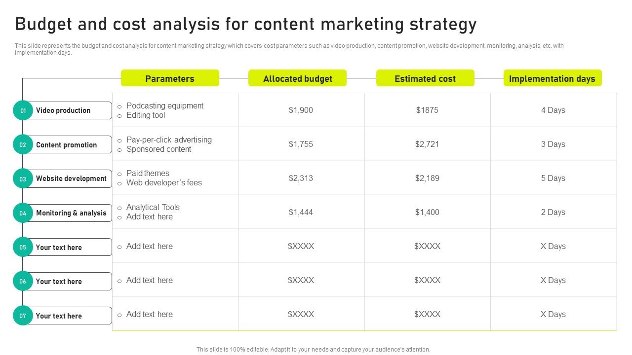 Budget_And_Cost_Analysis_For_Content_Marketing_Strategy_Ppt_Ideas_Maker_PDF_Slide_1.jpg