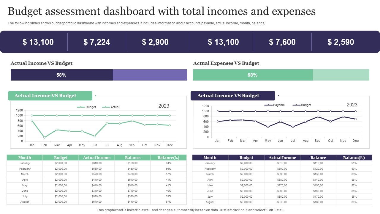 Budget_Assessment_Dashboard_With_Total_Incomes_And_Expenses_Information_PDF_Slide_1.jpg