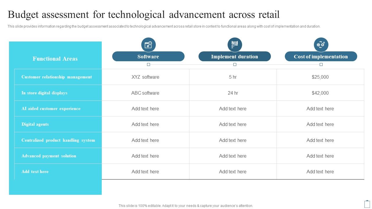 Budget_Assessment_For_Technological_Advancement_Across_Retail_Graphics_PDF_Slide_1.jpg
