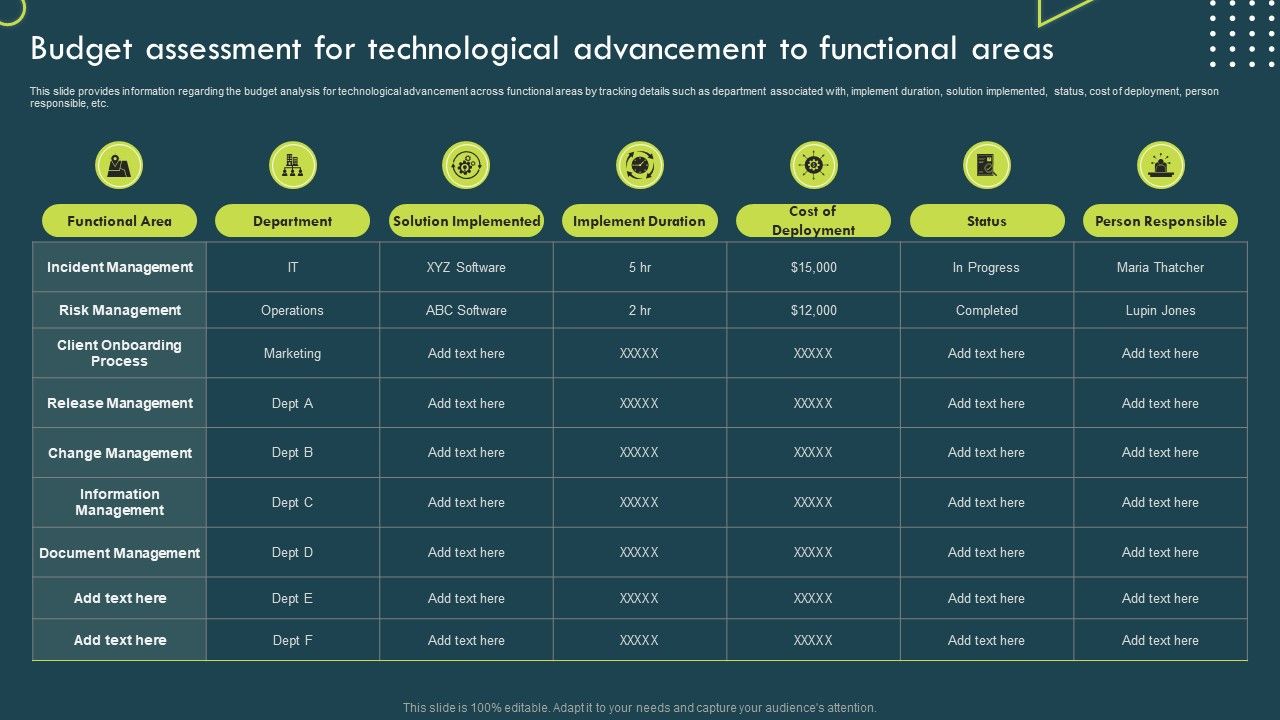 Budget_Assessment_For_Technological_Advancement_To_Functional_Areas_Brochure_PDF_Slide_1.jpg