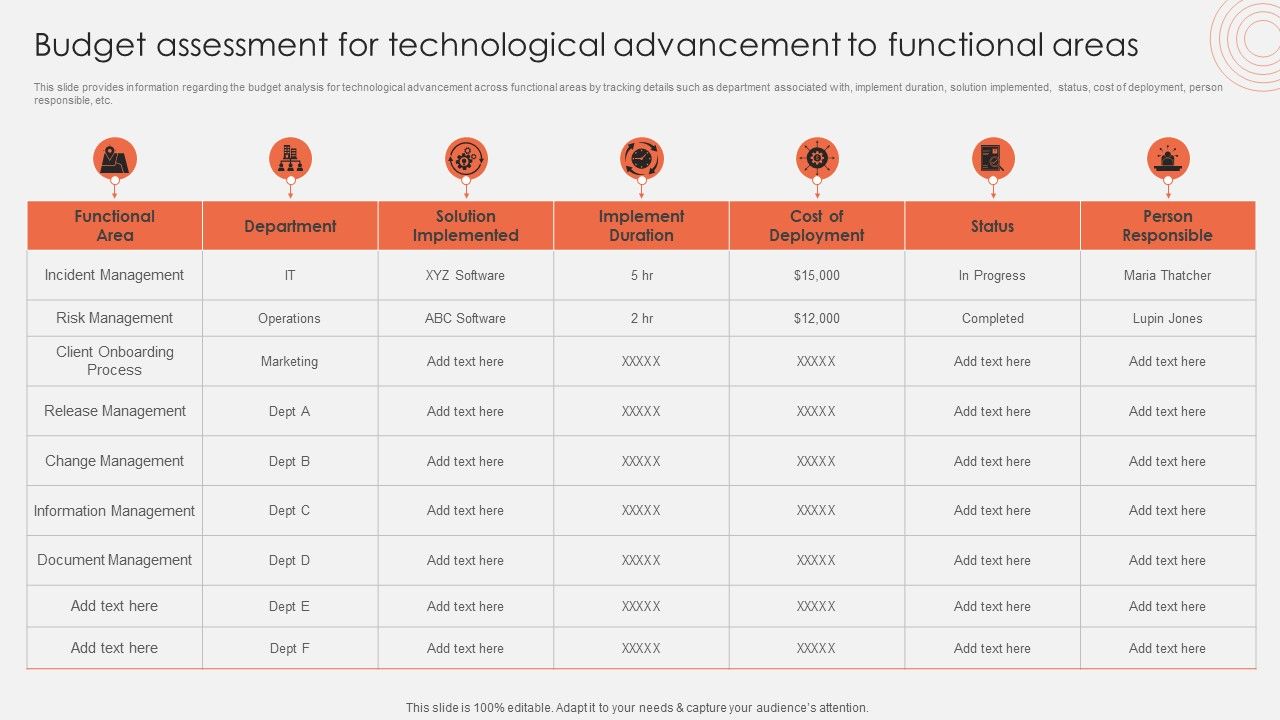 Budget_Assessment_For_Technological_Advancement_To_Functional_Areas_Guidelines_PDF_Slide_1.jpg