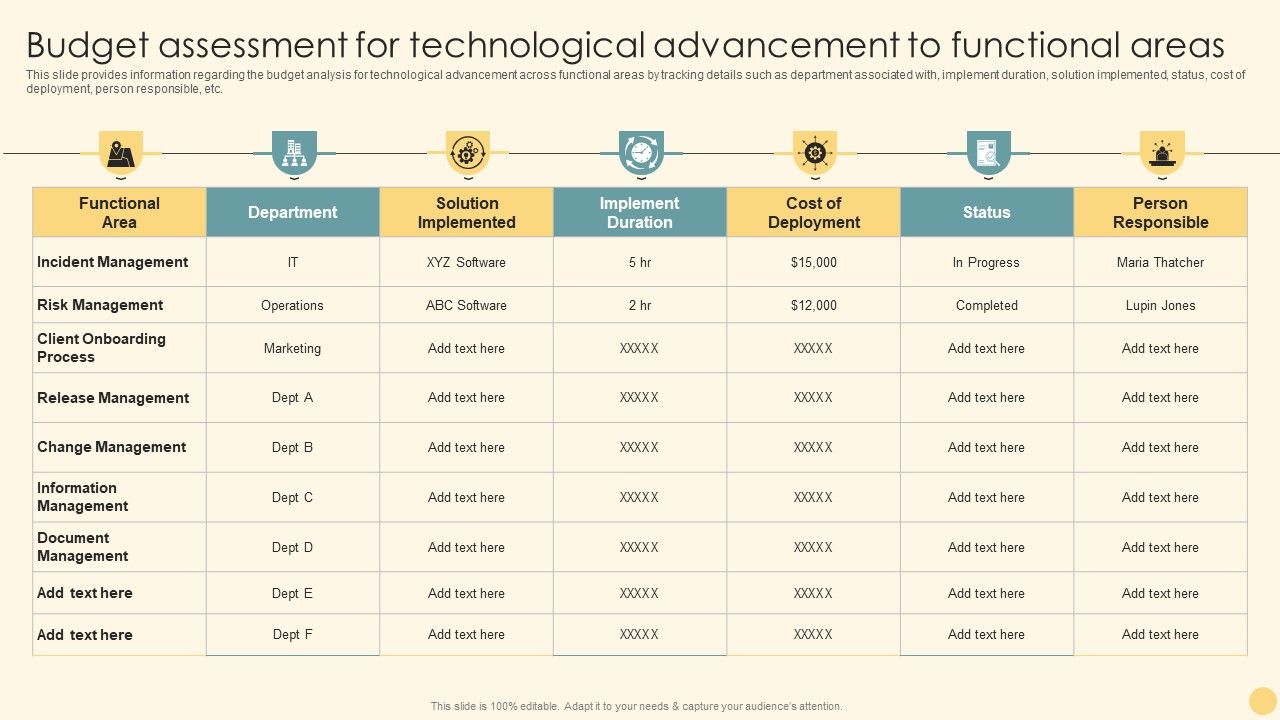 Budget_Assessment_For_Technological_Advancement_To_Functional_Areas_Ppt_PowerPoint_Presentation_File_Diagrams_PDF_Slide_1.jpg