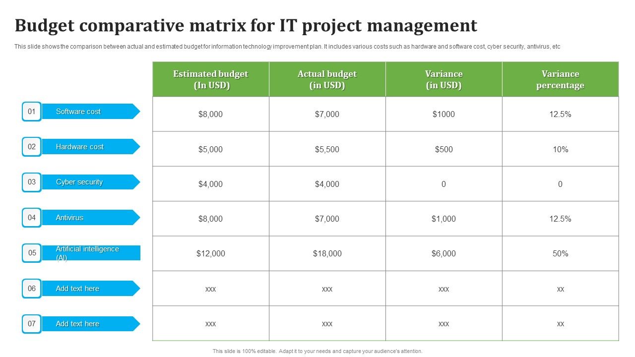 Budget_Comparative_Matrix_For_IT_Project_Management_Information_PDF_Slide_1.jpg