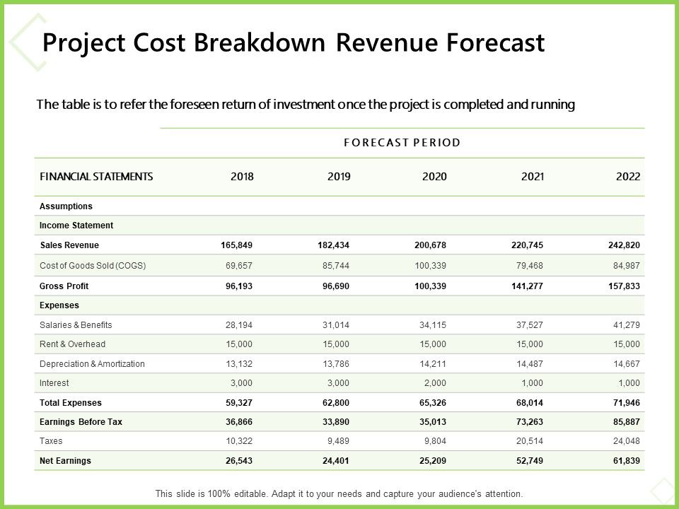 Budget_Cost_Project_Plan_Project_Cost_Breakdown_Revenue_Forecast_Microsoft_PDF_Slide_1.jpg