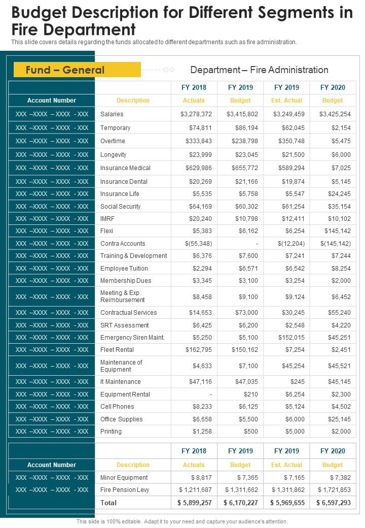 Budget Description For Different Segments In Fire Department One Pager Documents Slide01