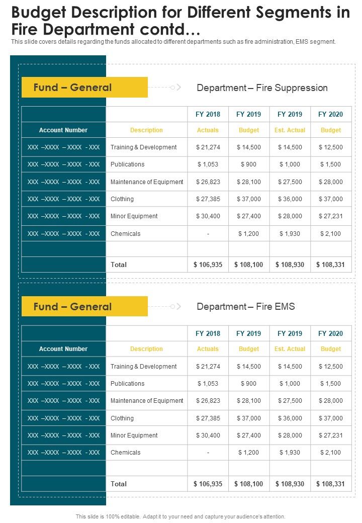 Budget Description For Different Segments In Fire Department One Pager Documents