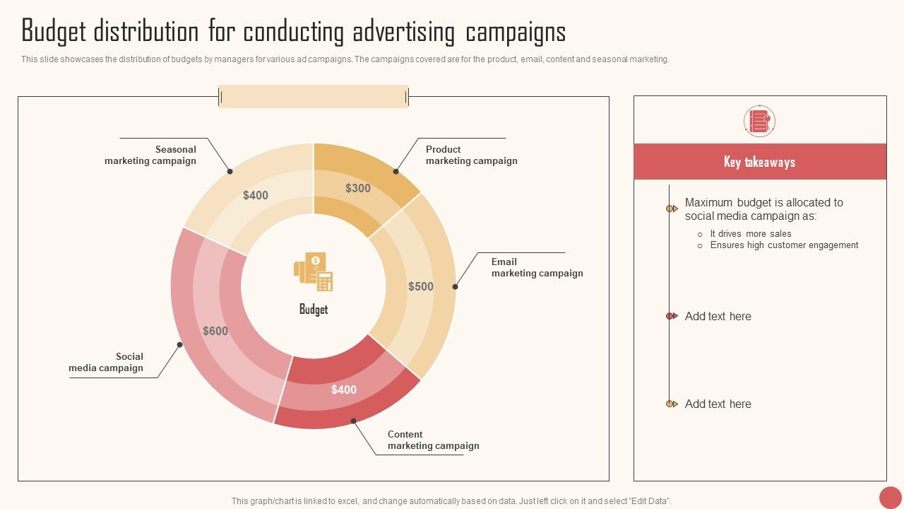 Budget_Distribution_For_Conducting_Advertising_Campaigns_Demonstration_PDF_Slide_1.jpg