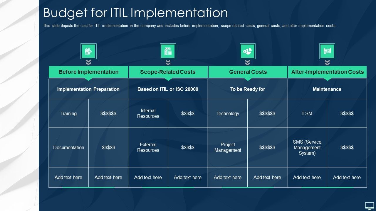 Budget_For_ITIL_Implementation_Ppt_Portfolio_Example_Topics_PDF_Slide_1.jpg