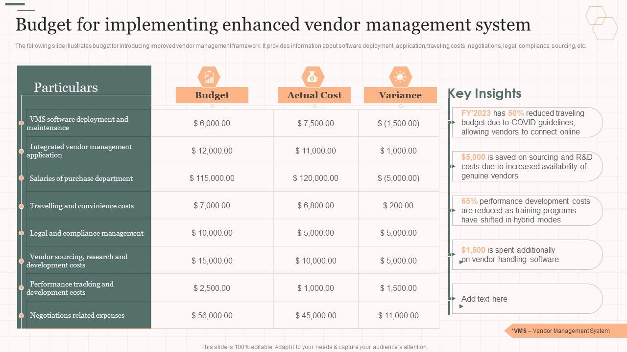Budget_For_Implementing_Enhanced_Vendor_Management_System_Vendor_Management_Strategies_Download_PDF_Slide_1.jpg