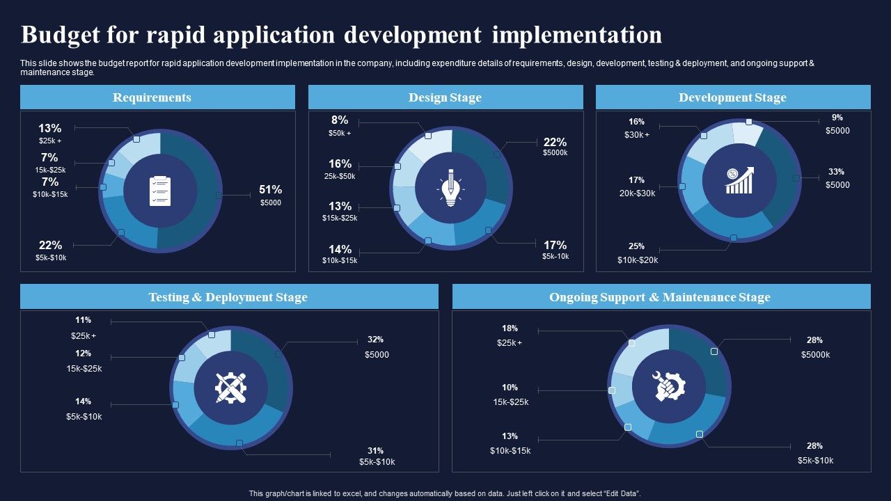 Budget_For_Rapid_Application_Development_Implementation_Integrating_RAD_Model_To_Simplify_Introduction_PDF_Slide_1.jpg
