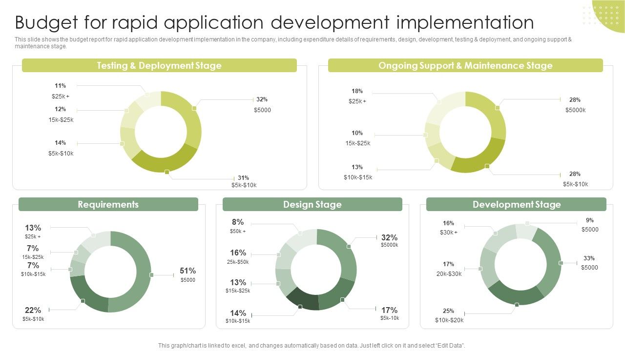 Budget_For_Rapid_Application_Development_Implementation_Rapid_Application_Building_RAB_Model_Structure_PDF_Slide_1.jpg