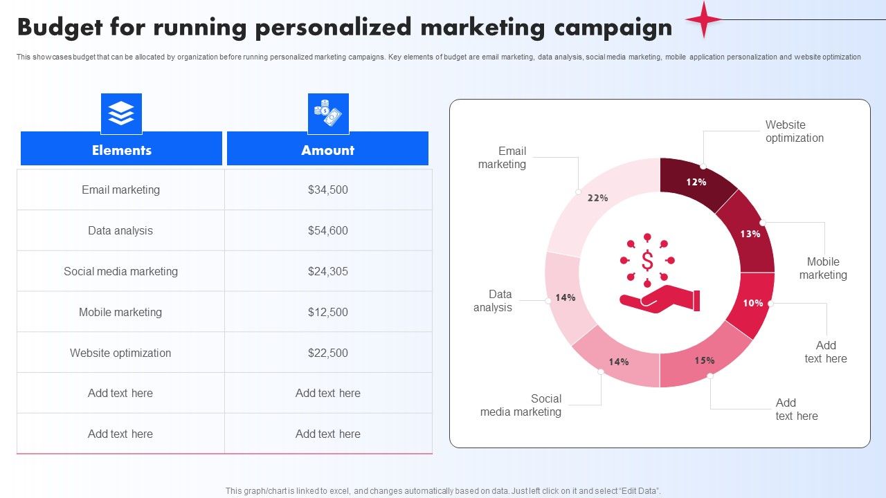 Budget_For_Running_Personalized_Marketing_Campaign_Ppt_PowerPoint_Presentation_File_Professional_PDF_Slide_1.jpg