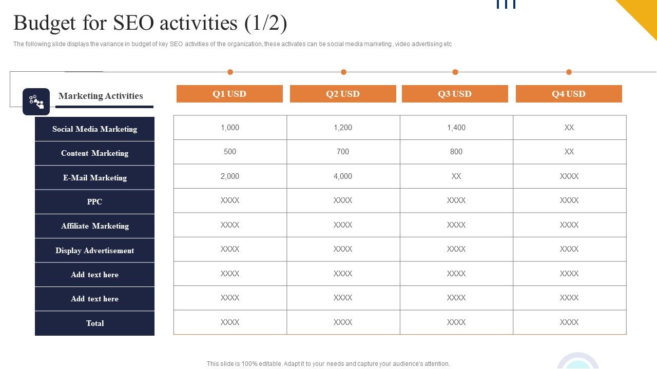 Budget_For_SEO_Activities_Ppt_PowerPoint_Presentation_File_Gallery_PDF_Slide_1.jpg