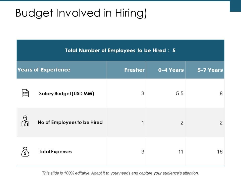 Budget_Involved_In_Hiring_Ppt_PowerPoint_Presentation_Layouts_Background_Designs_Slide_1.jpg