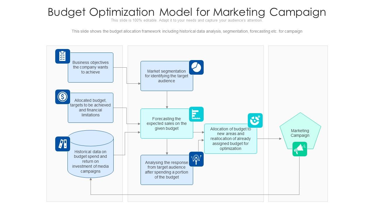 Budget_Optimization_Model_For_Marketing_Campaign_Ppt_Layouts_Designs_Download_PDF_Slide_1.jpg