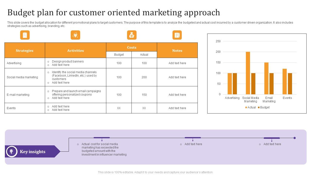 Budget_Plan_For_Customer_Oriented_Marketing_Approach_Template_PDF_Slide_1.jpg