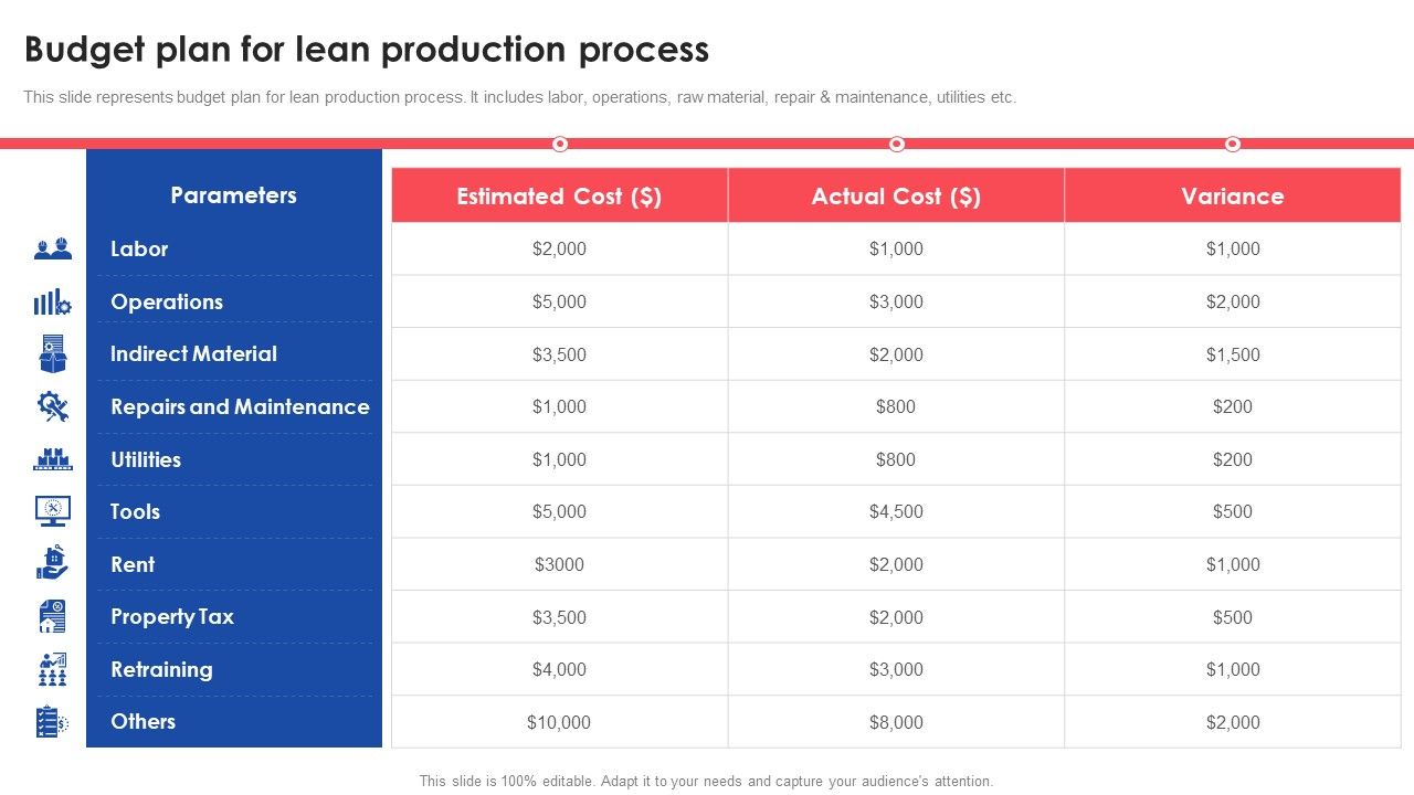 Budget_Plan_For_Lean_Production_Process_Deploying_And_Managing_Lean_Ideas_PDF_Slide_1.jpg