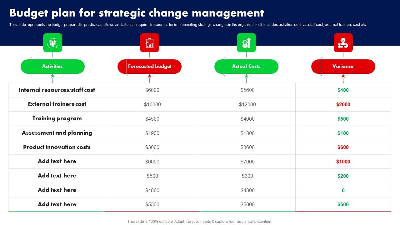 Budget_Plan_For_Strategic_Change_Management_Ppt_PowerPoint_Presentation_Diagram_Images_PDF_Slide_1.jpg