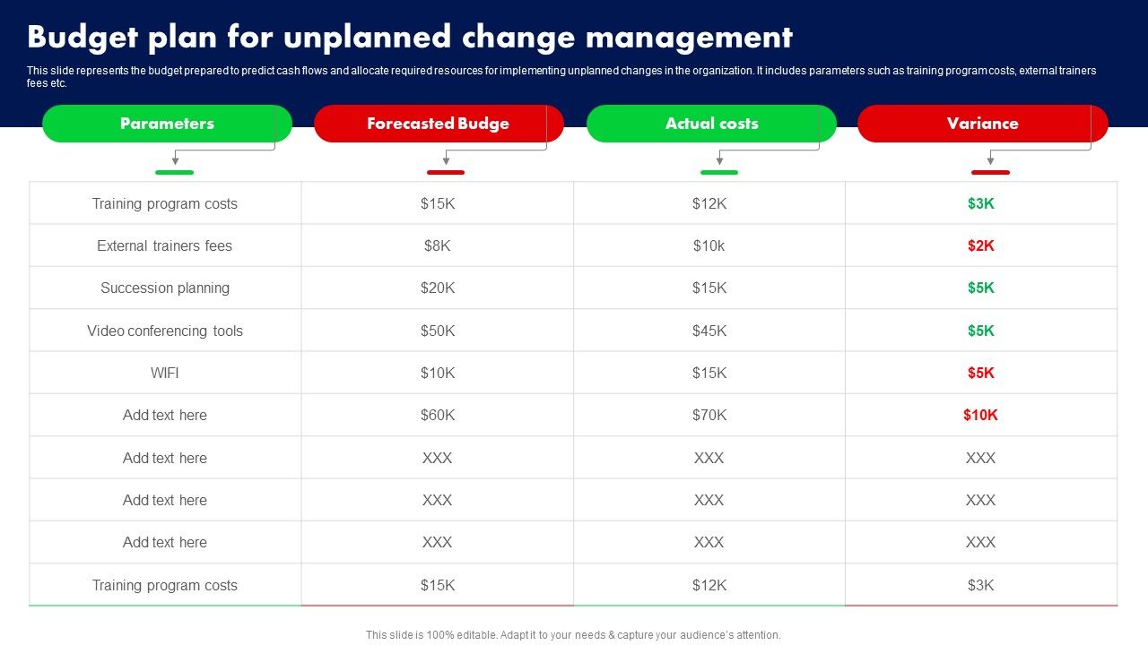 Budget_Plan_For_Unplanned_Change_Management_Ppt_PowerPoint_Presentation_File_Model_PDF_Slide_1.jpg
