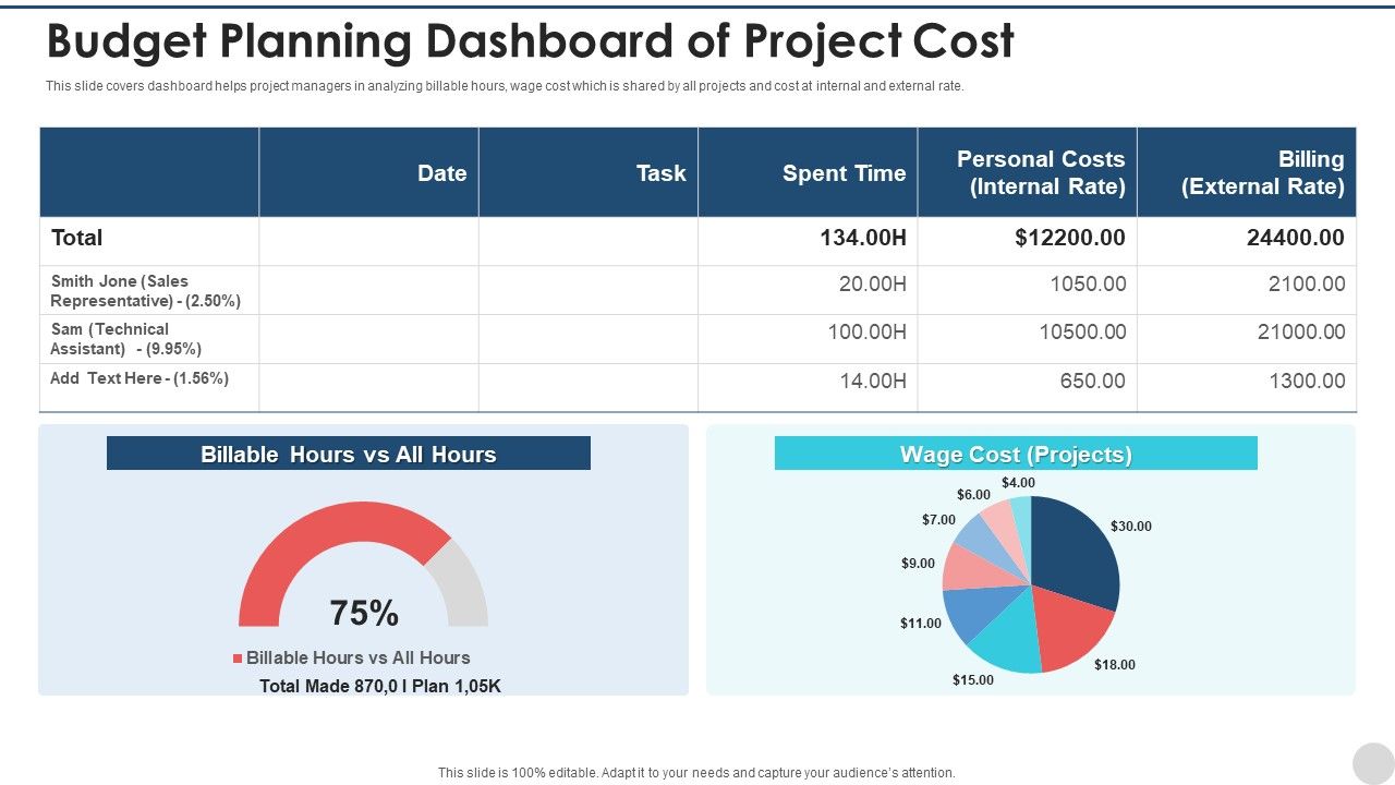 Budget_Planning_Dashboard_Of_Project_Cost_Portrait_PDF_Slide_1.jpg