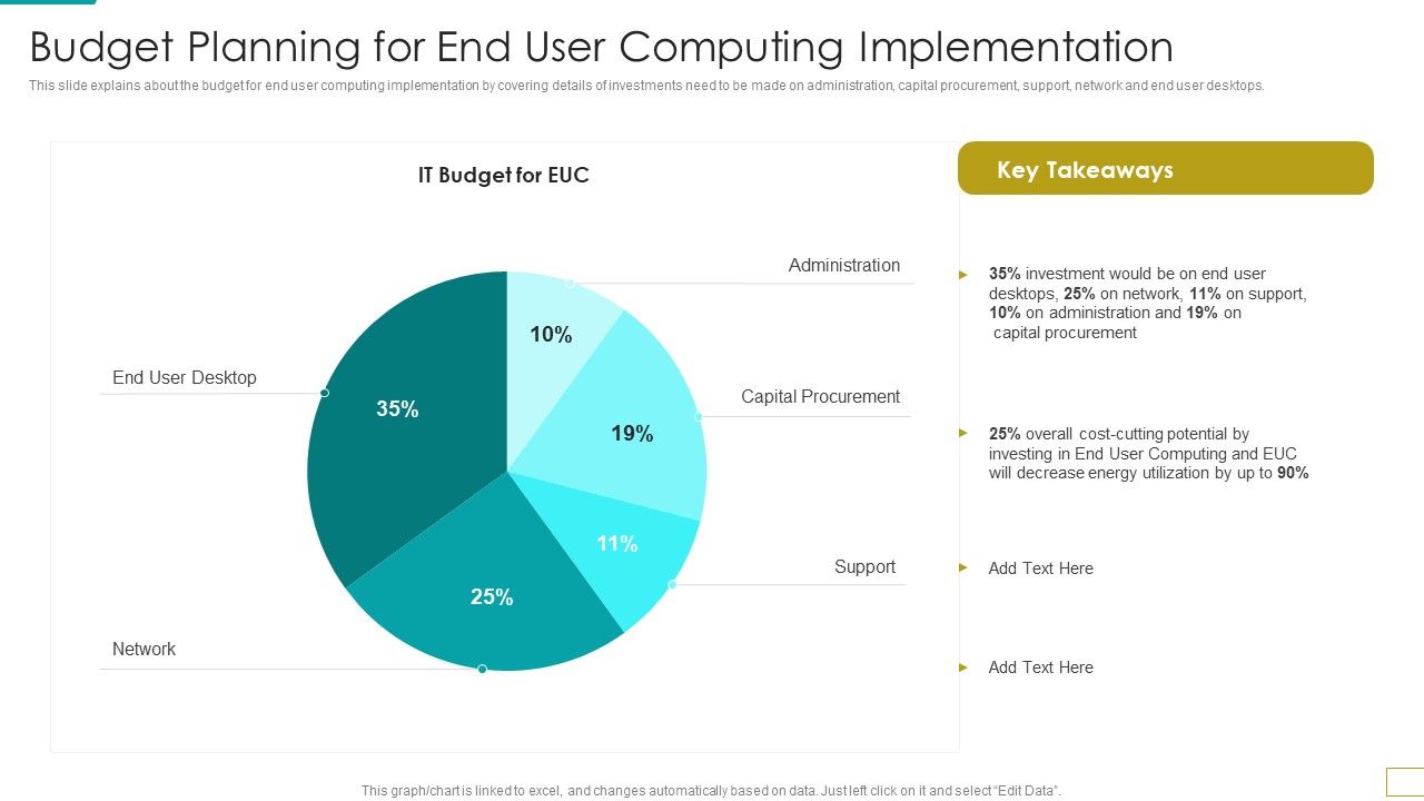Budget_Planning_For_End_User_Computing_Implementation_Diagrams_PDF_Slide_1.jpg