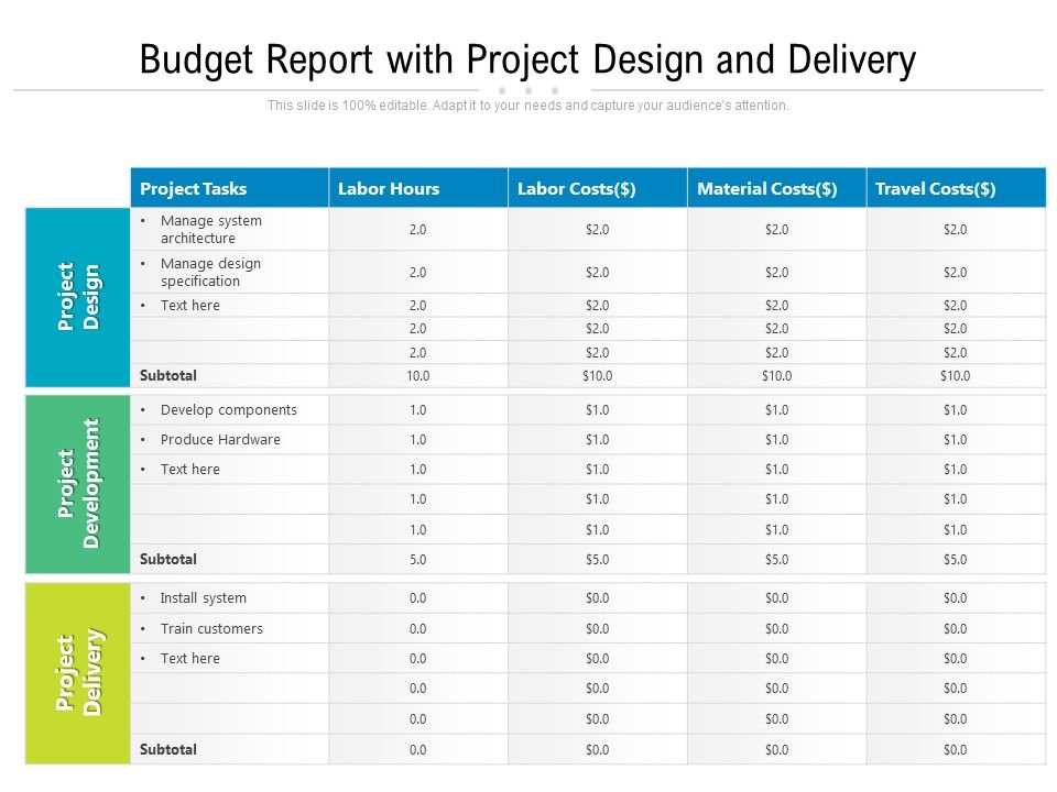 Budget_Report_With_Project_Design_And_Delivery_Ppt_PowerPoint_Presentation_Gallery_Visual_Aids_PDF_Slide_1.jpg