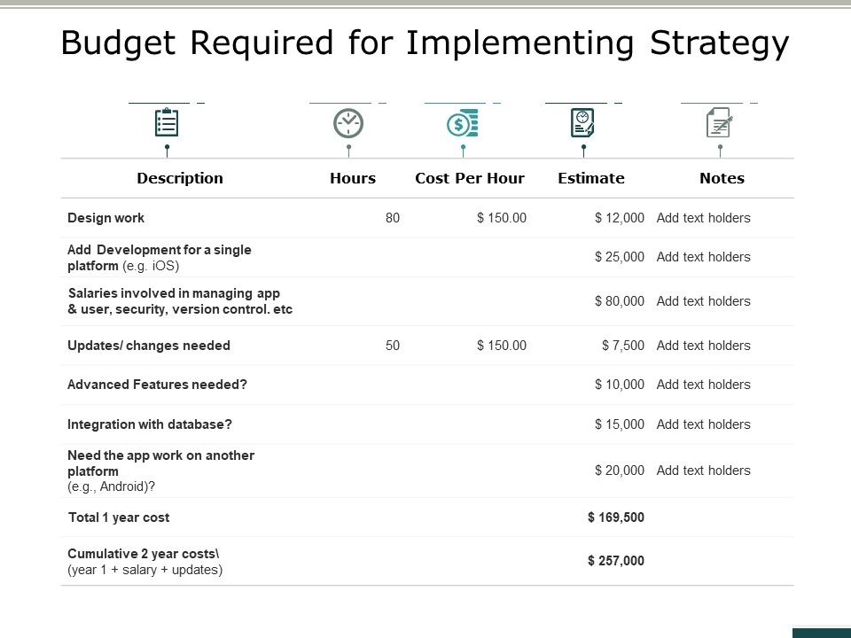 Budget_Required_For_Implementing_Strategy_Ppt_PowerPoint_Presentation_Styles_Designs_Download_Slide_1.jpg