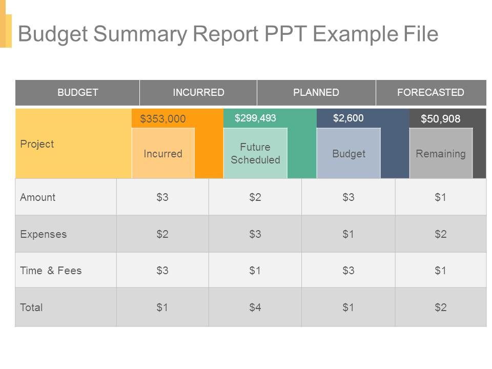 Budget_Summary_Report_Ppt_Example_File_1.jpg