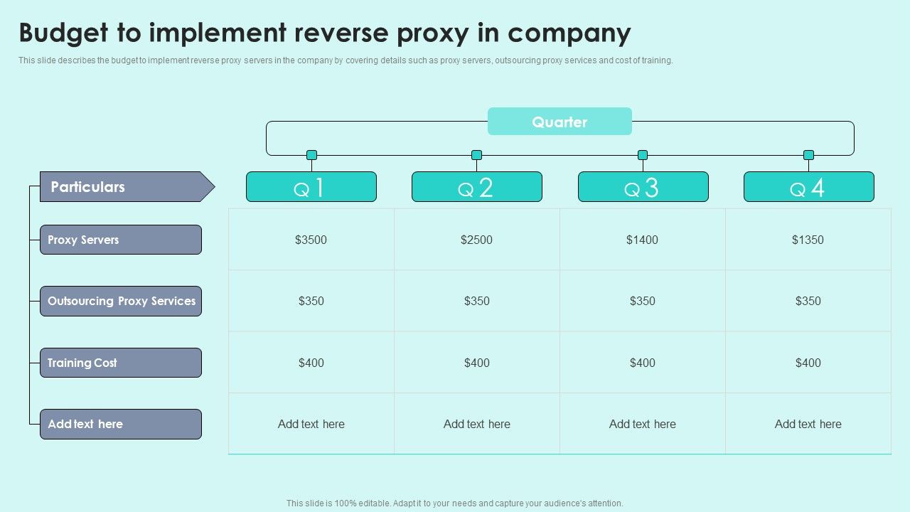 Budget_To_Implement_Reverse_Proxy_In_Company_Reverse_Proxy_For_Load_Balancing_Summary_PDF_Slide_1.jpg