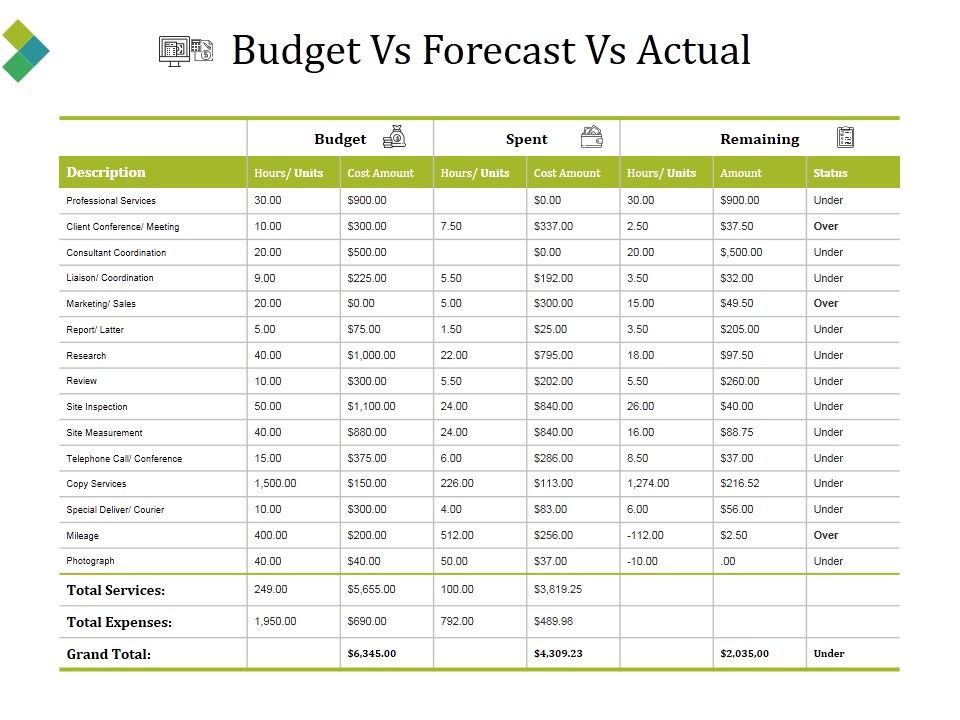 Budget_Vs_Forecast_Vs_Actual_Ppt_PowerPoint_Presentation_Model_Example_File_Slide_1.jpg