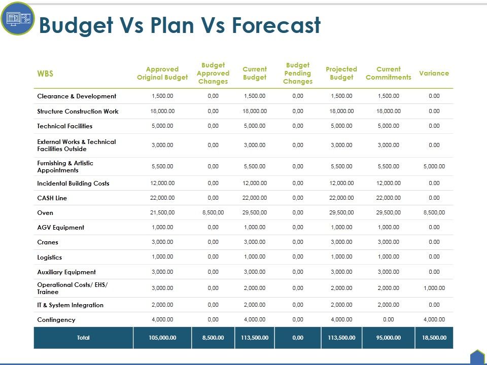 Budget_Vs_Plan_Vs_Forecast_Ppt_PowerPoint_Presentation_Infographics_Slides_Slide_1.jpg