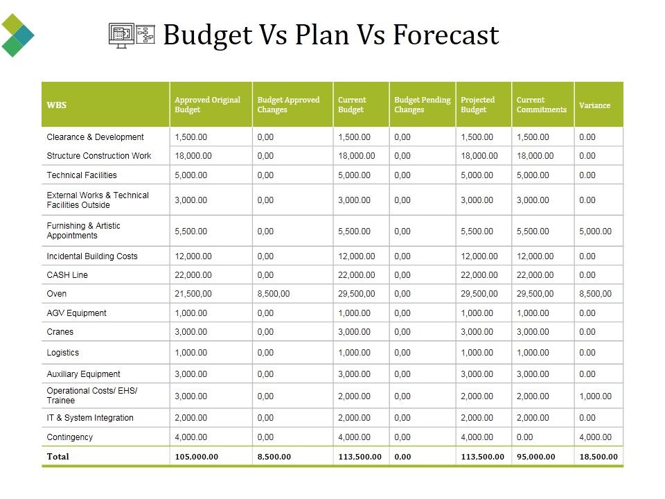 Budget_Vs_Plan_Vs_Forecast_Ppt_PowerPoint_Presentation_Professional_Information_Slide_1.jpg