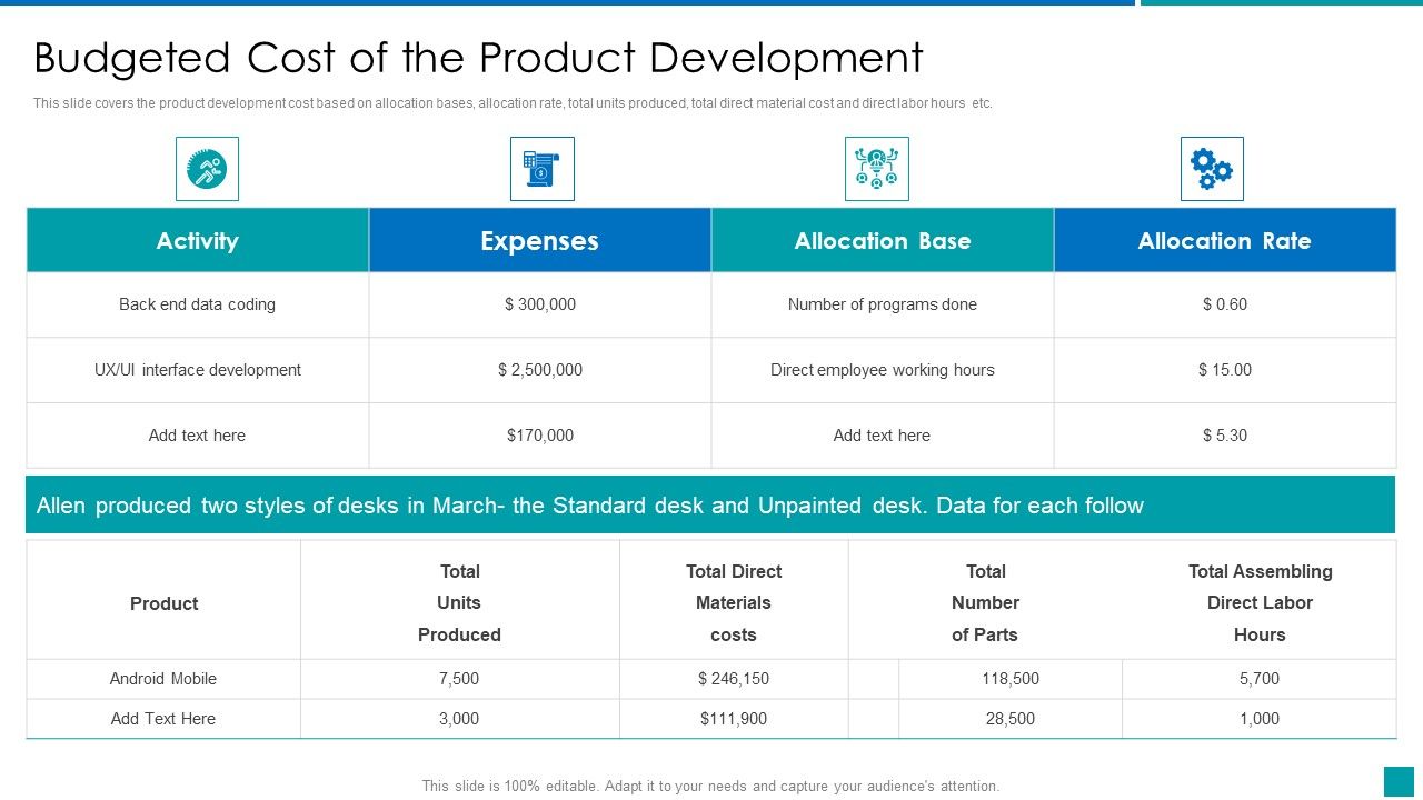 Budgeted_Cost_Of_The_Product_Development_Information_PDF_Slide_1.jpg