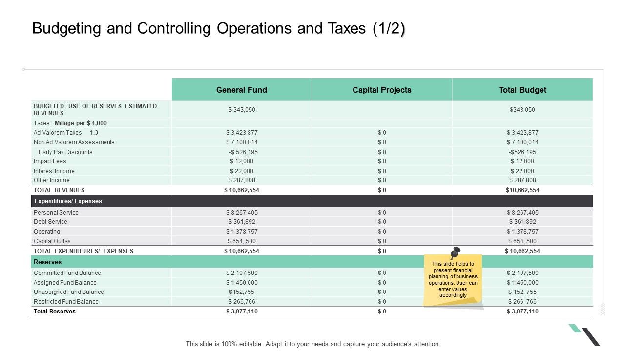 Budgeting_And_Controlling_Operations_And_Taxes_Projects_Ppt_Gallery_Show_PDF_Slide_1.jpg