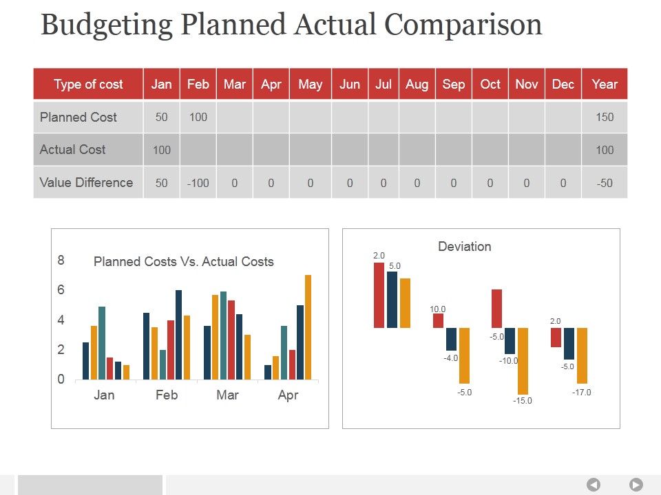 Budgeting_Planned_Actual_Comparison_Ppt_PowerPoint_Presentation_Deck_Slide_1.jpg