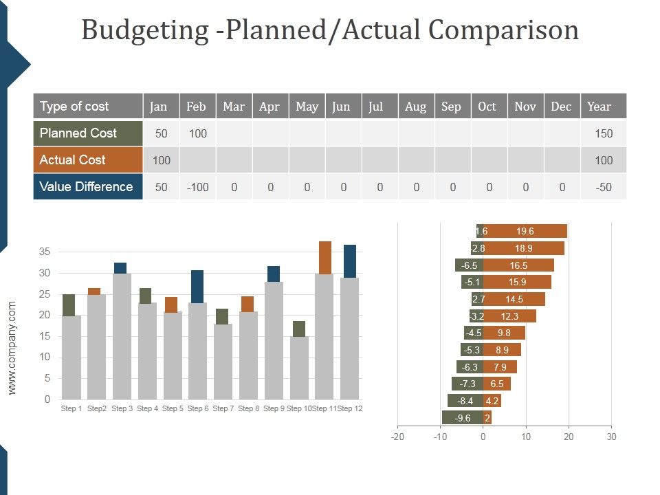 Budgeting_Planned_Actual_Comparison_Ppt_PowerPoint_Presentation_Graphics_Slide_1.jpg
