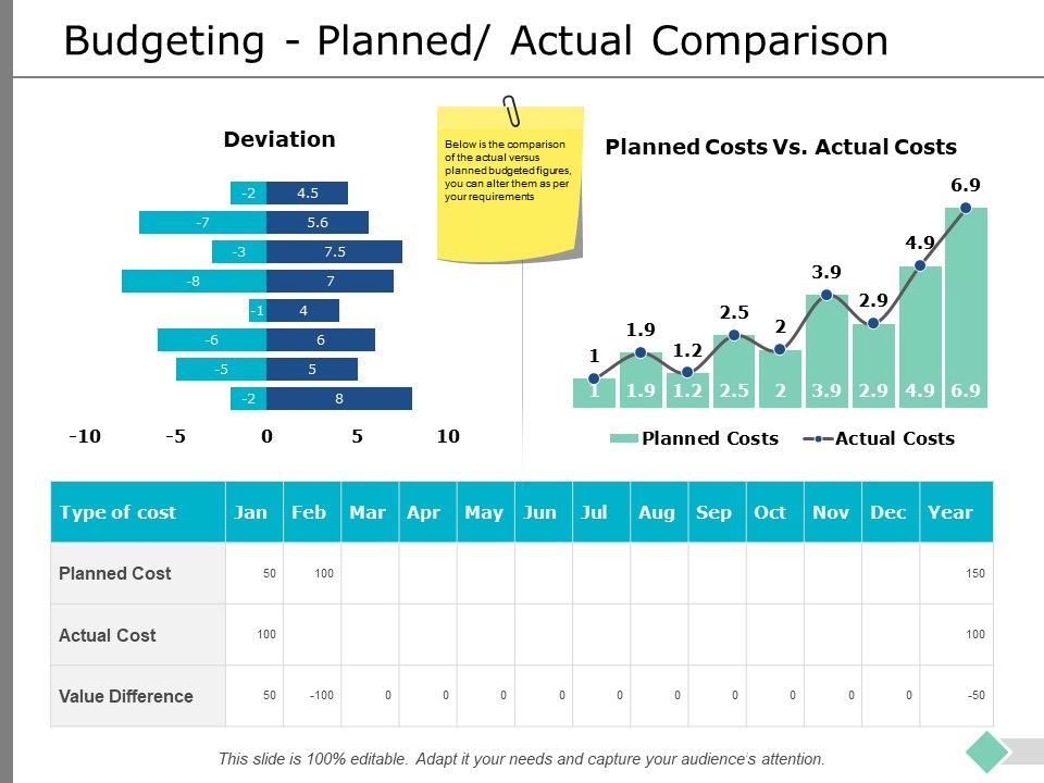 Budgeting_Planned_Actual_Comparison_Ppt_PowerPoint_Presentation_Inspiration_Gallery_Slide_1.jpg