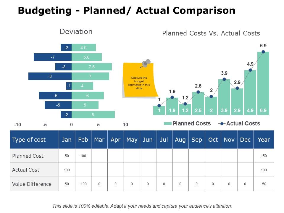 Budgeting_Planned_Actual_Comparison_Ppt_PowerPoint_Presentation_Inspiration_Outline_Slide_1.jpg