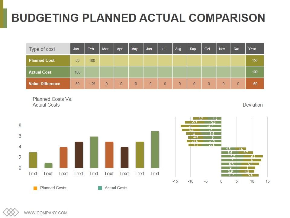 Budgeting_Planned_Actual_Comparison_Ppt_PowerPoint_Presentation_Pictures_Elements_Slide_1.jpg