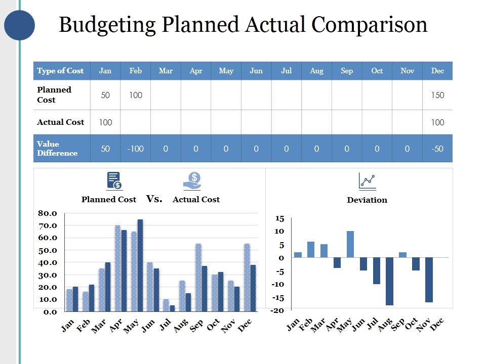 Budgeting_Planned_Actual_Comparison_Ppt_PowerPoint_Presentation_Portfolio_Background_Slide_1.jpg