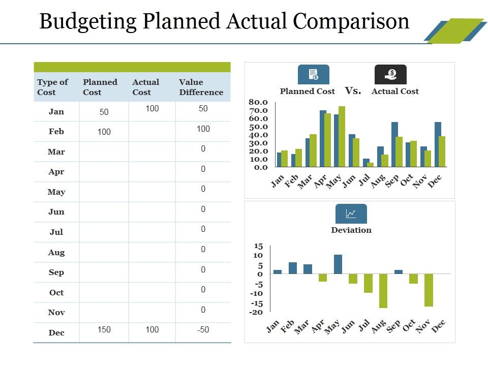 Budgeting_Planned_Actual_Comparison_Ppt_PowerPoint_Presentation_Portfolio_Display_Slide_1.jpg