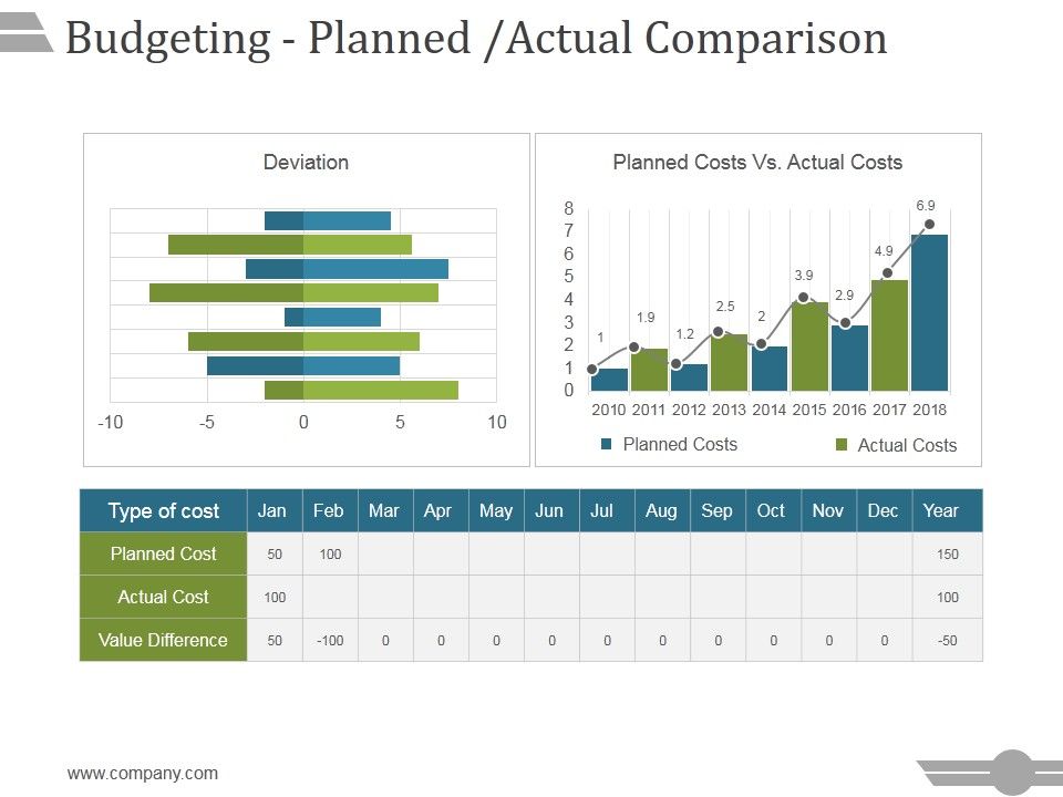 Budgeting_Planned_Actual_Comparison_Ppt_PowerPoint_Presentation_Portfolio_Slide_1.jpg