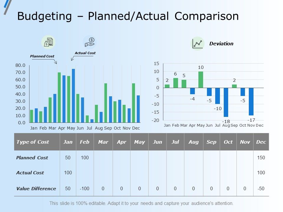 Budgeting_Planned_Actual_Comparison_Ppt_PowerPoint_Presentation_Slides_Outline_Slide_1.jpg