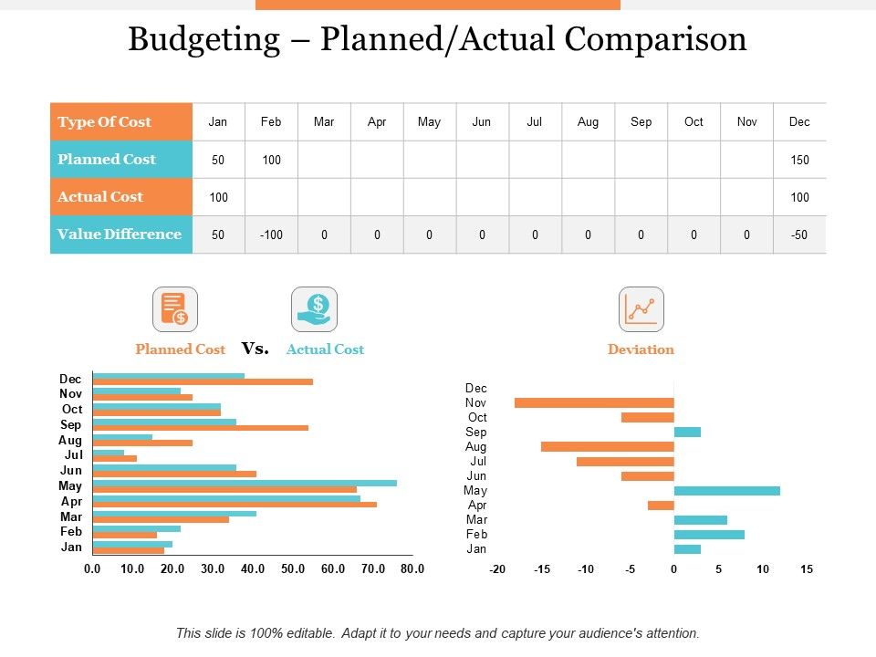Budgeting_Planned_Actual_Comparison_Ppt_PowerPoint_Presentation_Styles_File_Formats_Slide_1.jpg