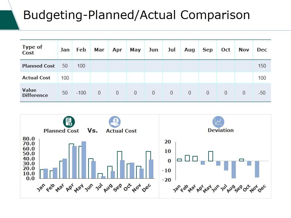 Budgeting_Planned_Actual_Comparison_Ppt_PowerPoint_Presentation_Visual_Aids_Outline_Slide_1.jpg